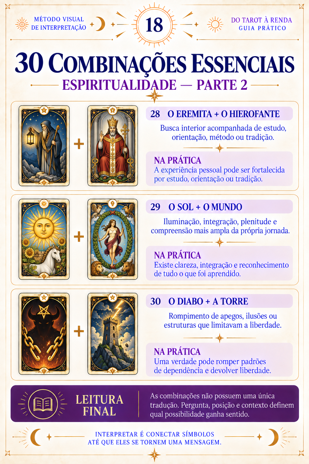Combinações Essenciais — Espiritualidade