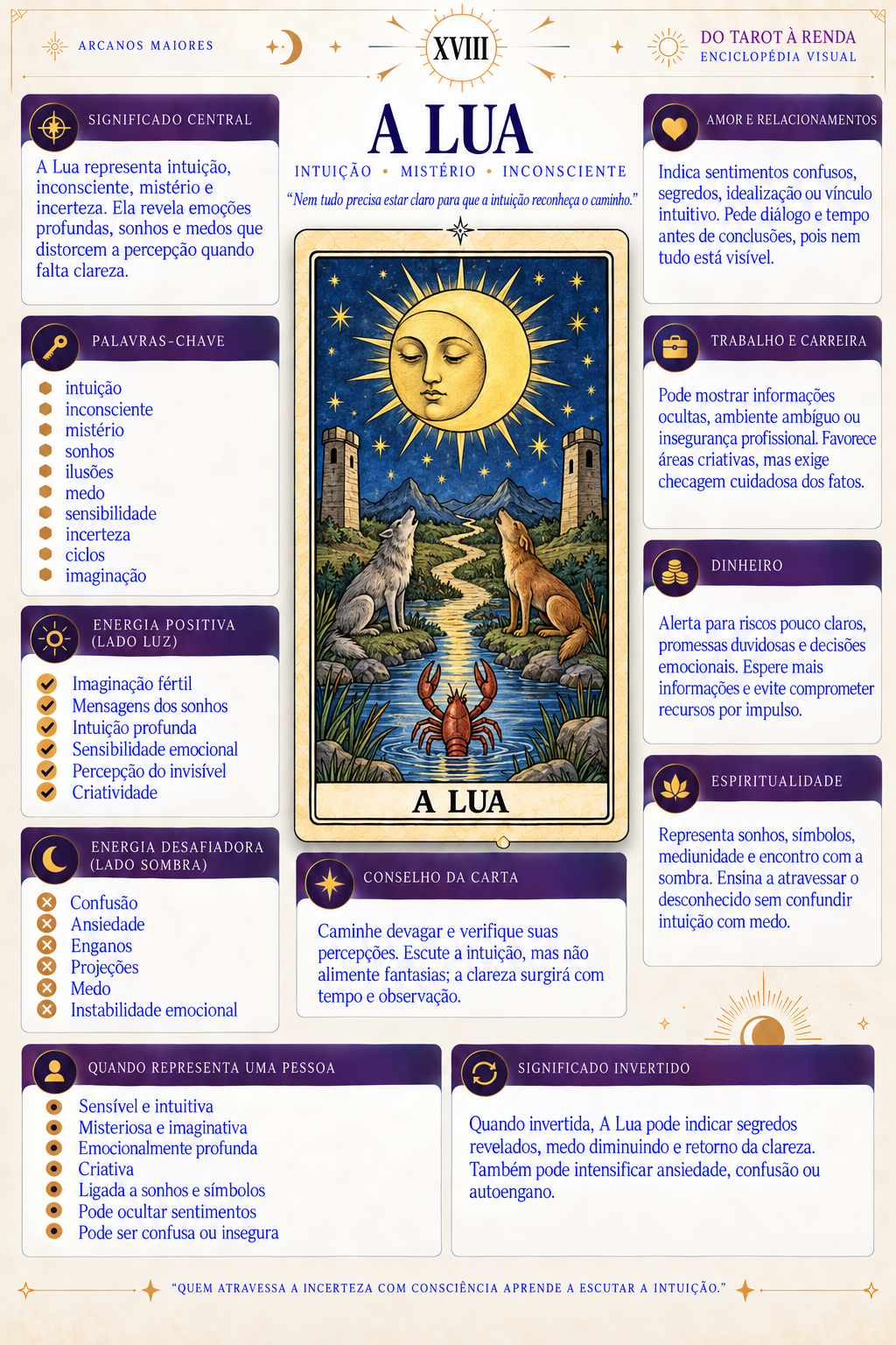 A Lua — Enciclopédia Visual