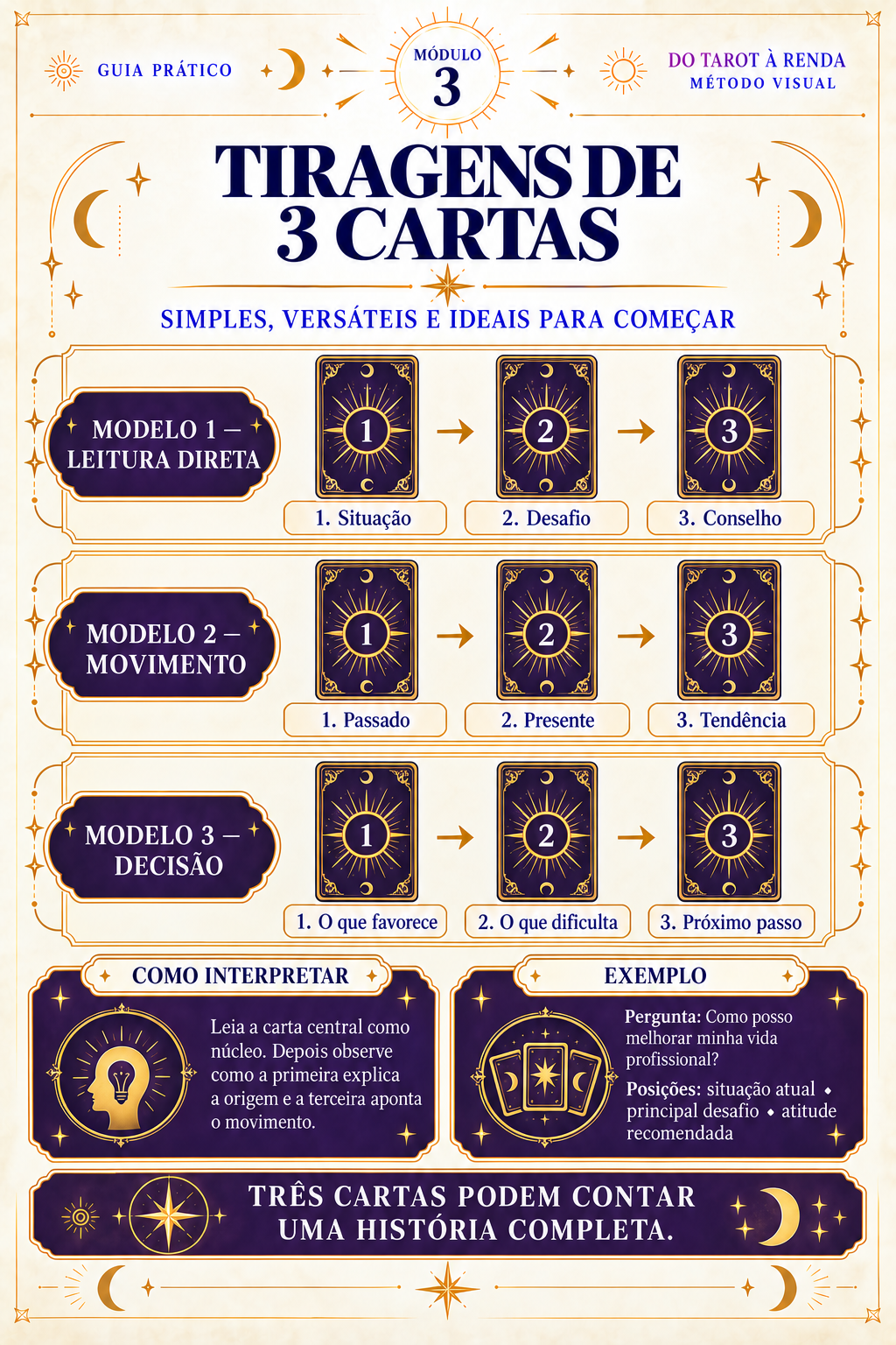 Tiragens de 3 Cartas