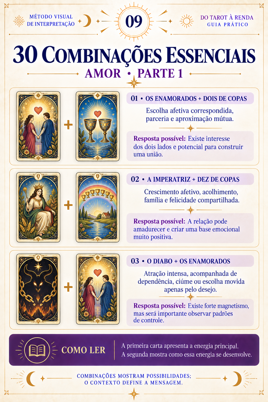Combinações no Amor
