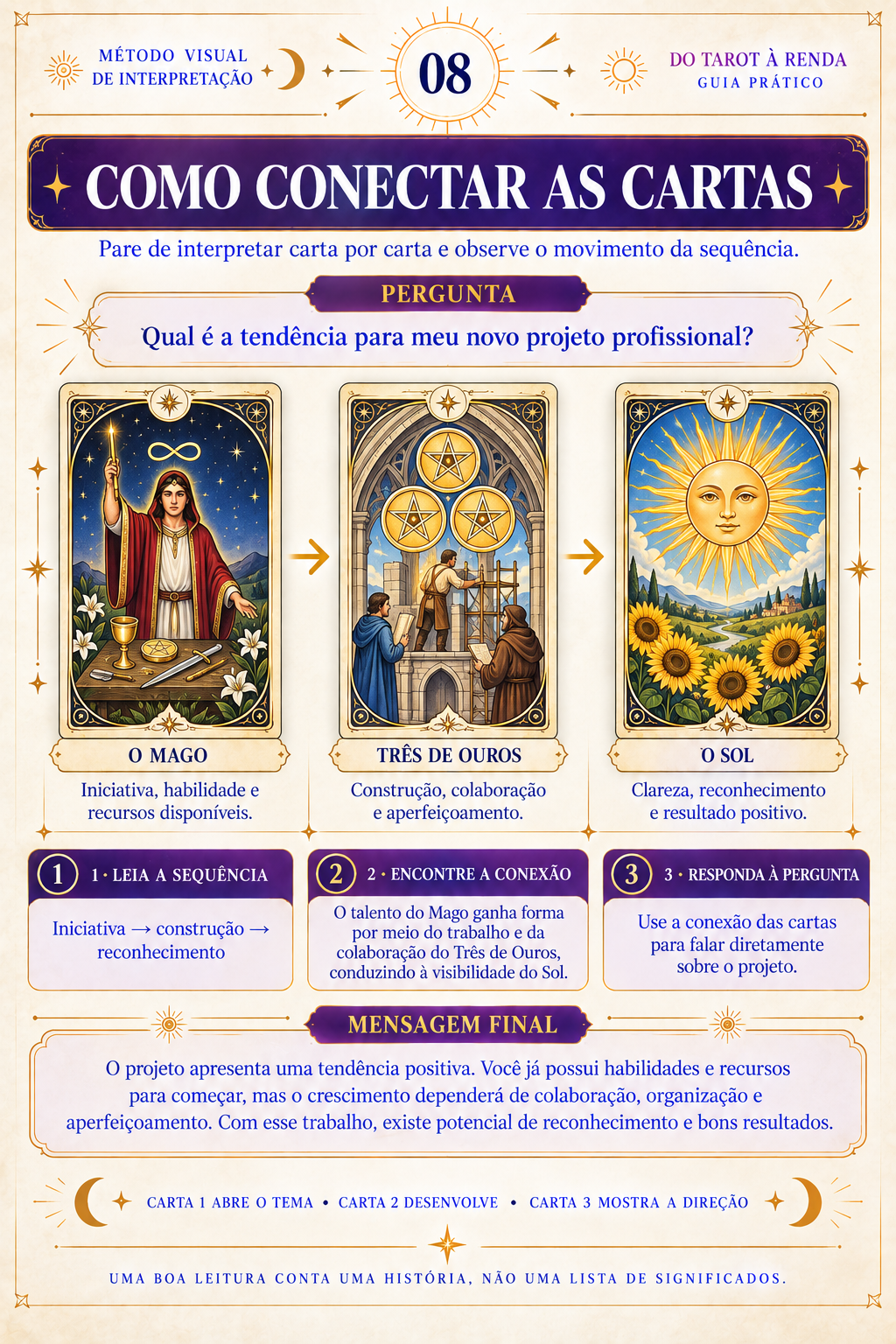 Como Conectar as Cartas
