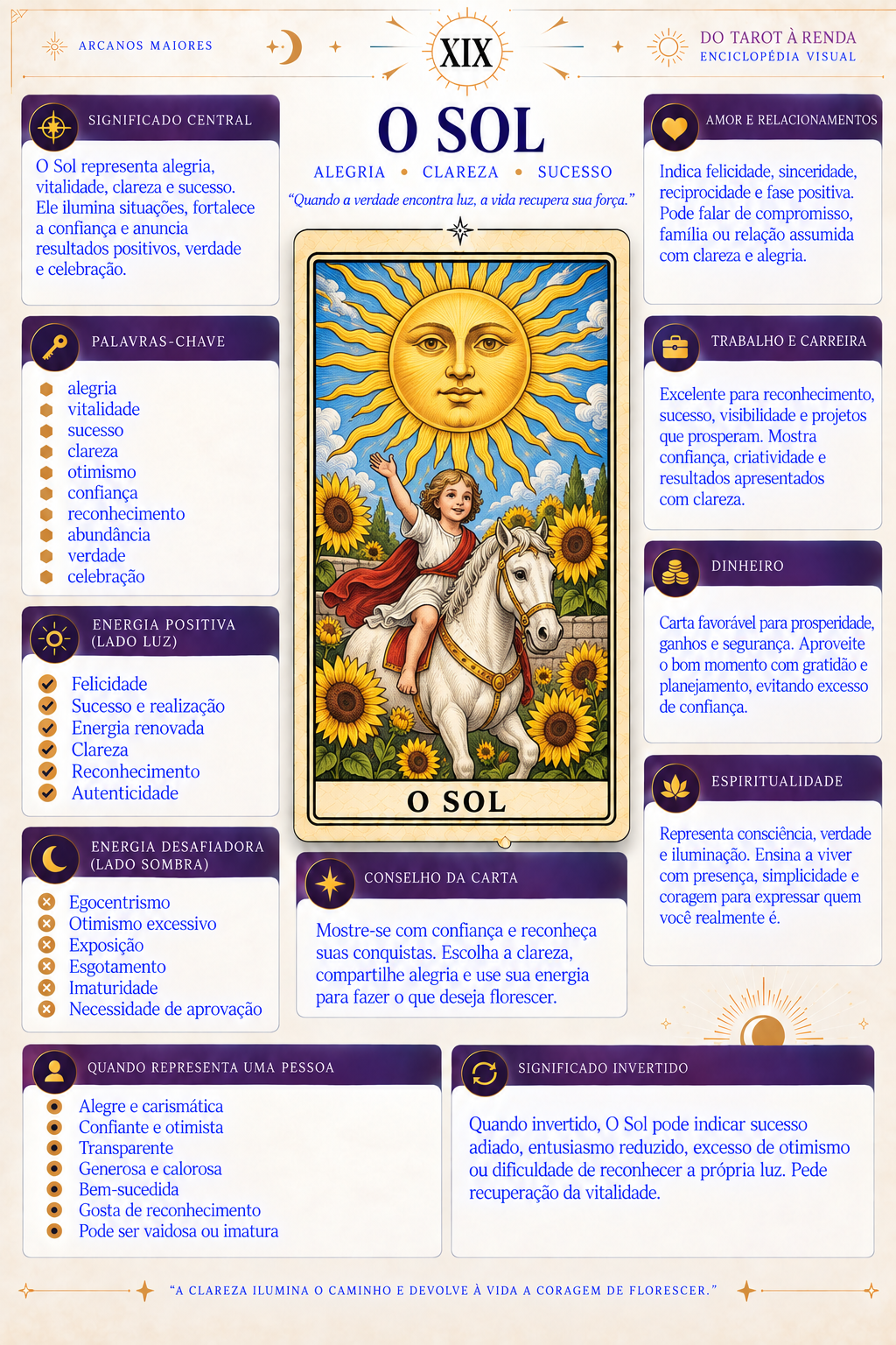 O Sol — Enciclopédia Visual