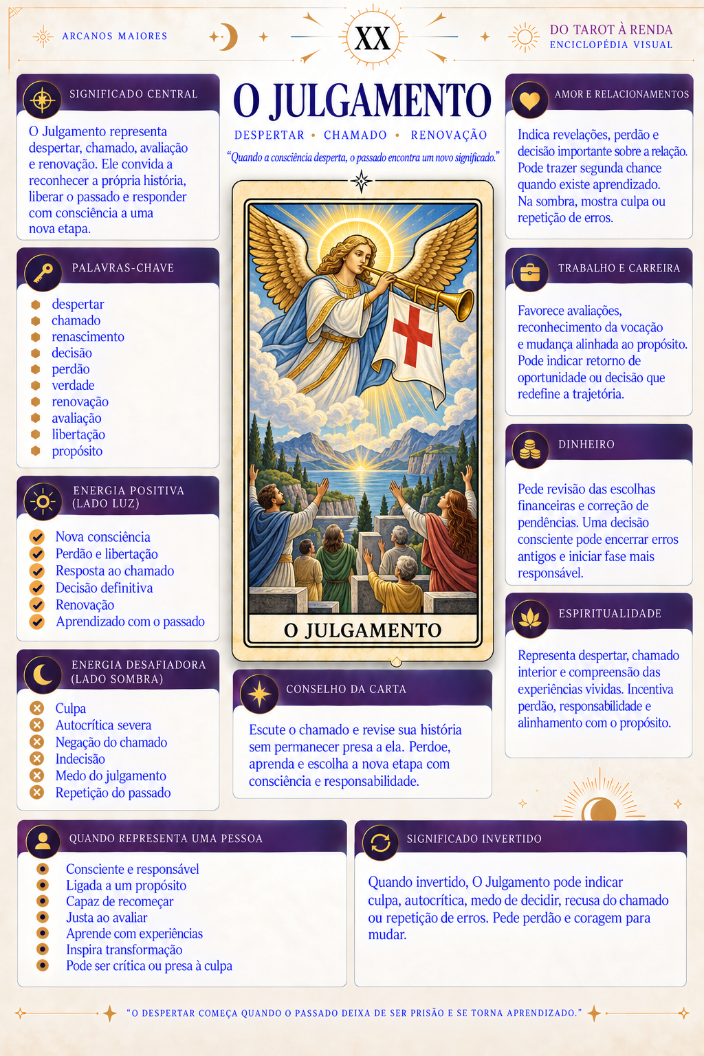 O Julgamento — Enciclopédia Visual