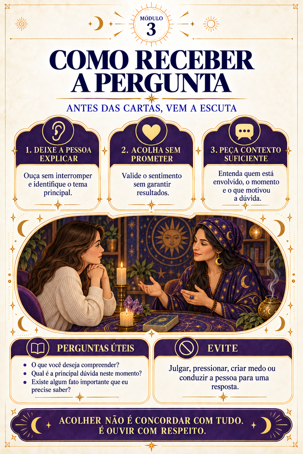 Como Receber a Pergunta