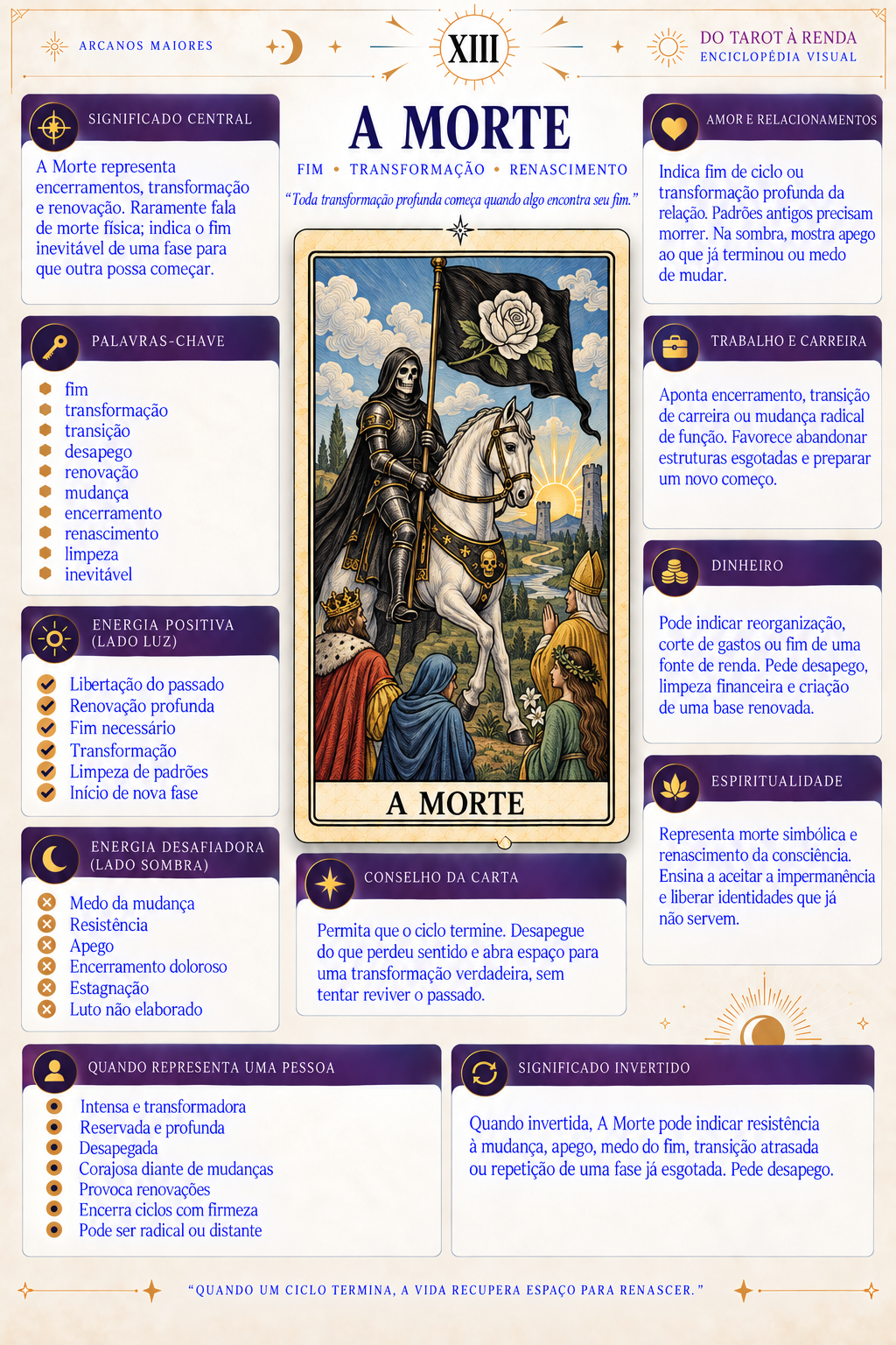 A Morte — Enciclopédia Visual