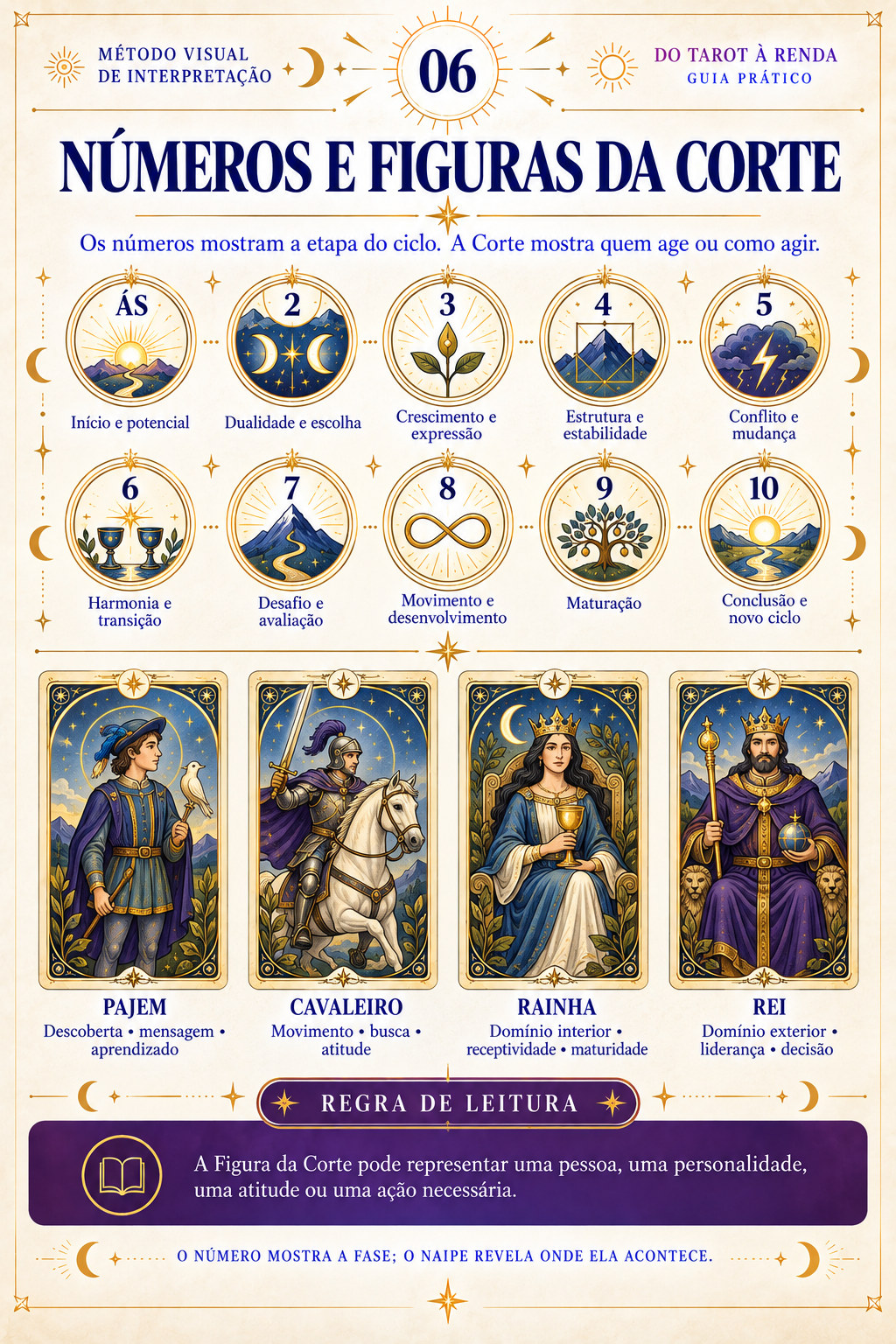 Números e Figuras da Corte